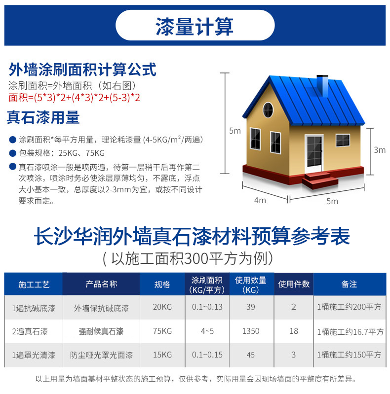 工程應用：真石漆，廣泛用于商業(yè)和住宅建筑裝飾