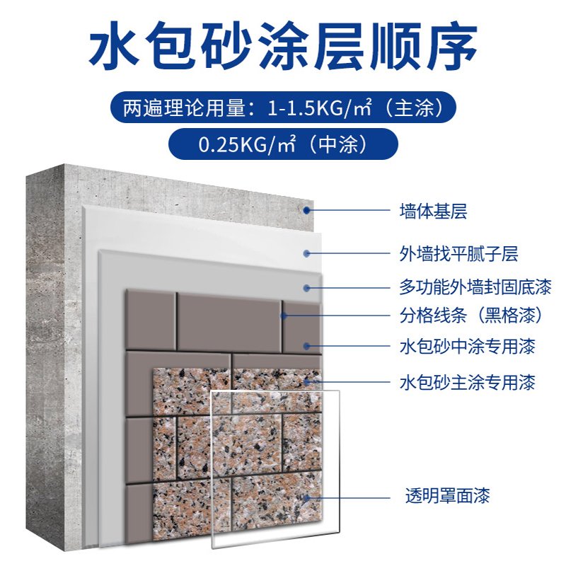 環(huán)保耐久的仿石漆水包砂，保護(hù)建筑長久美觀