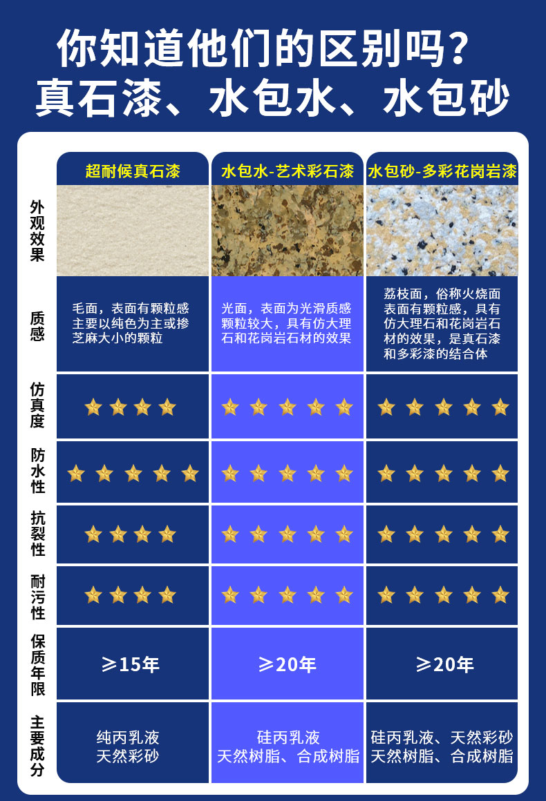 工程應用：真石漆，廣泛用于商業(yè)和住宅建筑裝飾